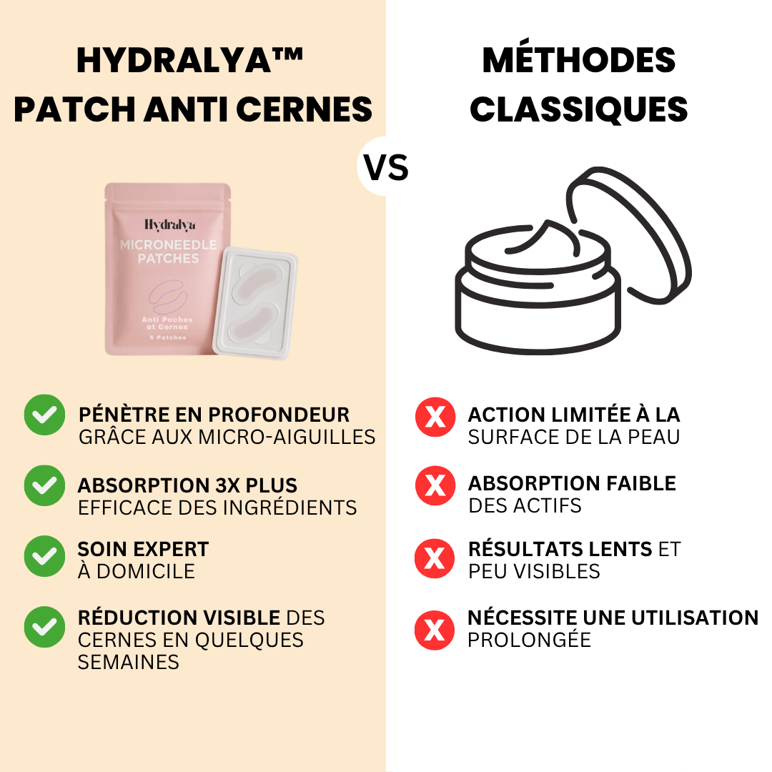 PATCH ANTI-CERNES HYDRALYA