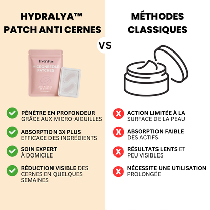 PATCH ANTI-CERNES HYDRALYA